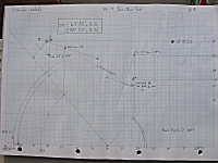 Sun-run-sun plot