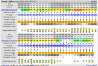 Windguru Madeira 16 May